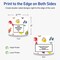 Avery Printable Arched Square Printable Tags, Sure Feed Technology, 2" x 2-3/16", Matte White Cardstock, Print-to-The-Edge, Laser/Inkjet Printable, 120 Total